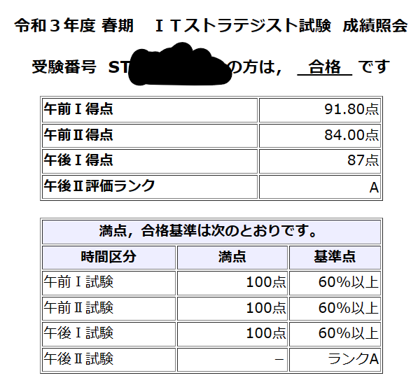 試験結果