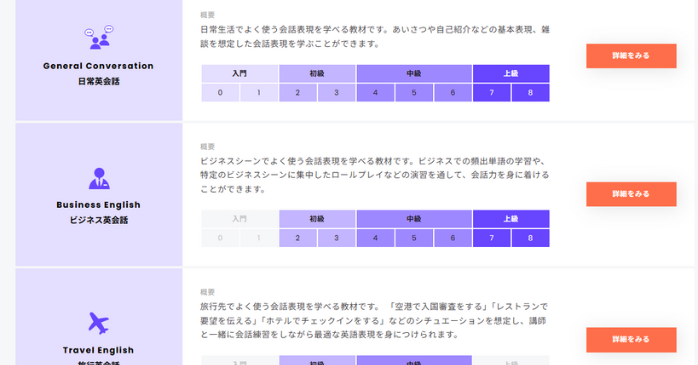 weblio英会話の教材一覧画像。
全て無料で利用ができるのがメリット。
