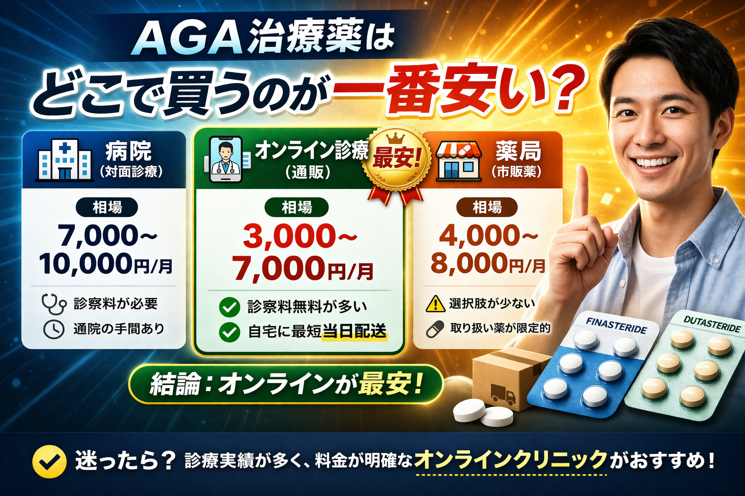 AGA治療薬はどこで買うのが一番安い？